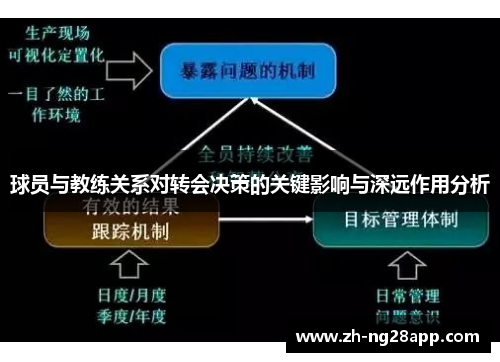 球员与教练关系对转会决策的关键影响与深远作用分析