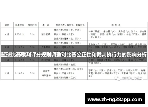 篮球比赛裁判评分规则调整对比赛公正性和裁判执行力的影响分析