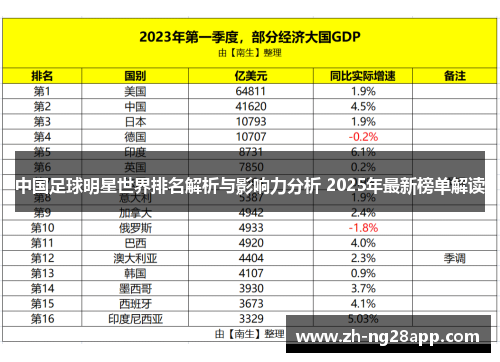 中国足球明星世界排名解析与影响力分析 2025年最新榜单解读