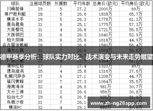 德甲赛季分析：球队实力对比、战术演变与未来走势展望