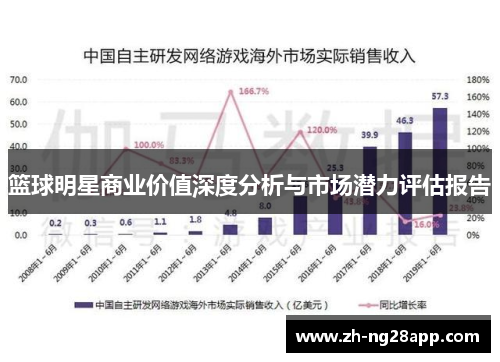 篮球明星商业价值深度分析与市场潜力评估报告