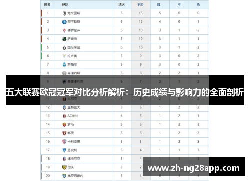 五大联赛欧冠冠军对比分析解析：历史成绩与影响力的全面剖析