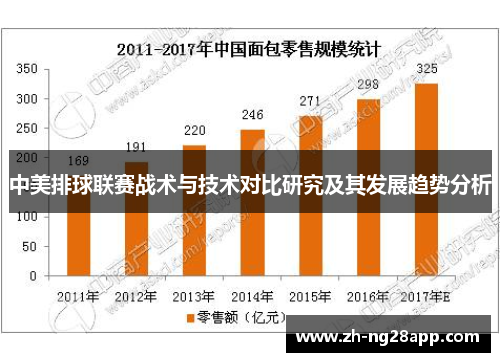 中美排球联赛战术与技术对比研究及其发展趋势分析