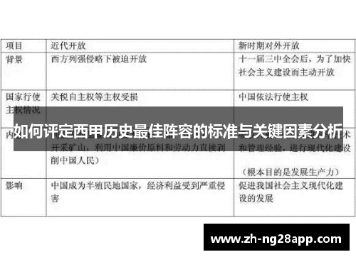 如何评定西甲历史最佳阵容的标准与关键因素分析