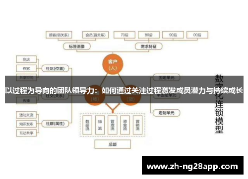 以过程为导向的团队领导力：如何通过关注过程激发成员潜力与持续成长