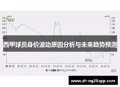 西甲球员身价波动原因分析与未来趋势预测