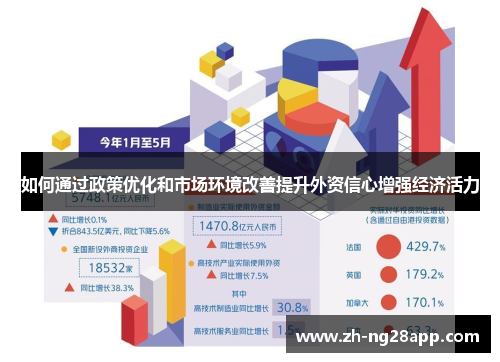 如何通过政策优化和市场环境改善提升外资信心增强经济活力