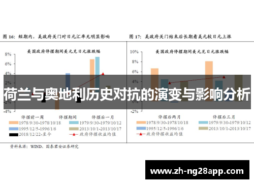 荷兰与奥地利历史对抗的演变与影响分析