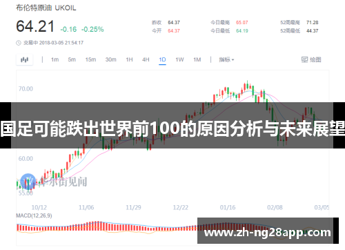 国足可能跌出世界前100的原因分析与未来展望