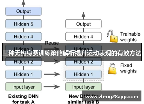 三种无热身赛训练策略解析提升运动表现的有效方法