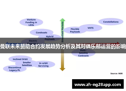 曼联未来赞助合约发展趋势分析及其对俱乐部运营的影响