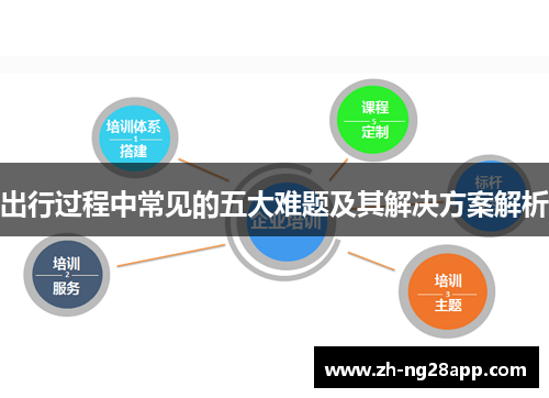 出行过程中常见的五大难题及其解决方案解析