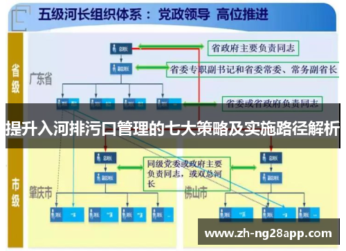 提升入河排污口管理的七大策略及实施路径解析
