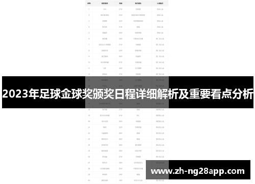 2023年足球金球奖颁奖日程详细解析及重要看点分析