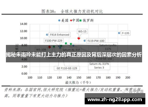 揭秘朱雨玲未能打上主力的真正原因及背后深层次的因素分析