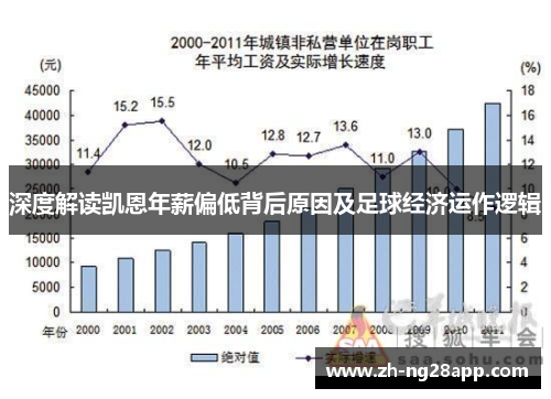 深度解读凯恩年薪偏低背后原因及足球经济运作逻辑