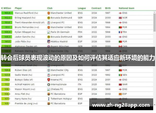转会后球员表现波动的原因及如何评估其适应新环境的能力