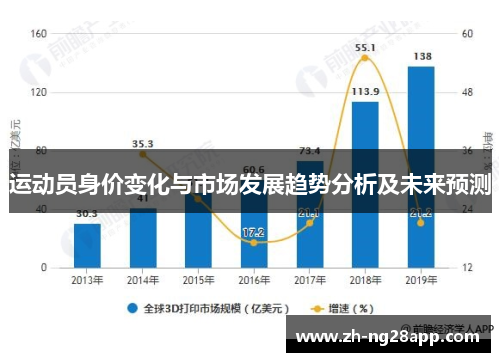 运动员身价变化与市场发展趋势分析及未来预测